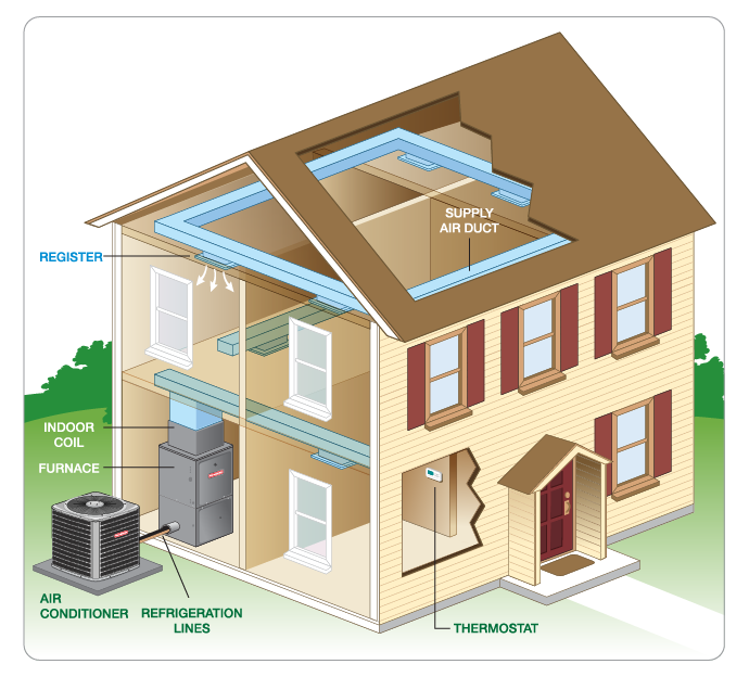 split system air conditioner for bedroom